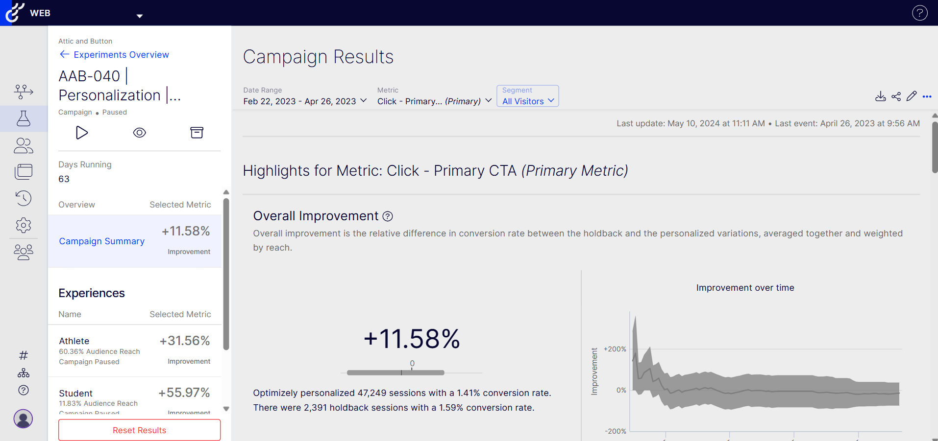 Experiment Results Dashboard